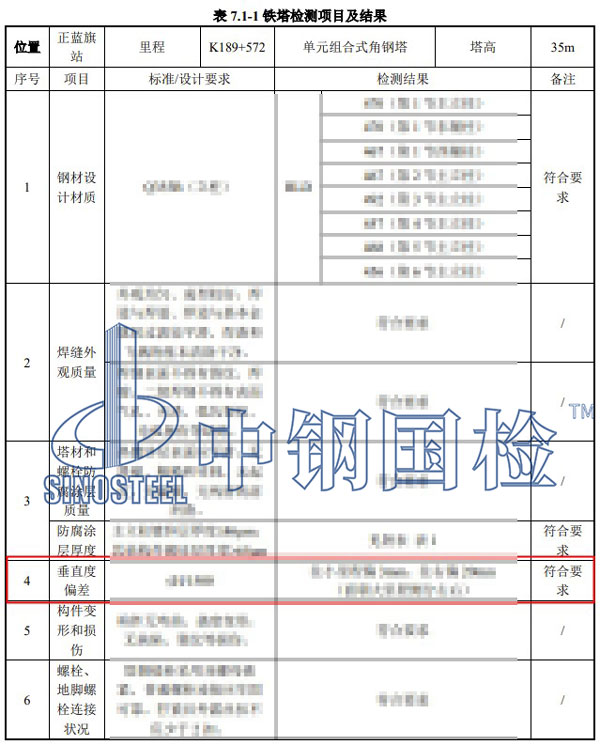 檢測部分項目結(jié)果