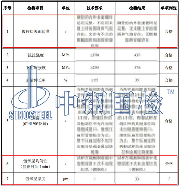 鍍鋅層檢測項目結(jié)果
