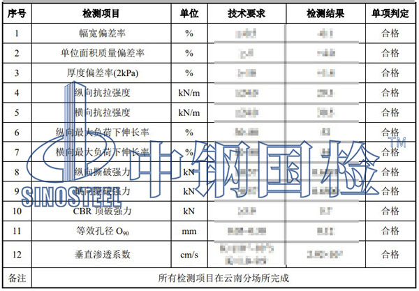 土工合成材料檢測項(xiàng)目結(jié)果
