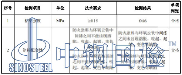 鋼結(jié)構(gòu)防火涂料檢測項目結(jié)果