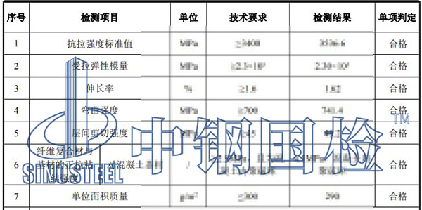 碳纖維布檢測項(xiàng)目結(jié)果