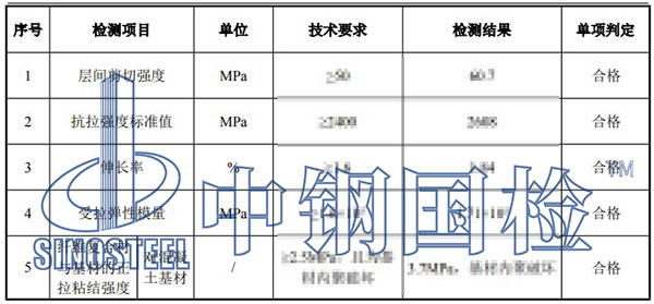 碳纖維板檢測(cè)項(xiàng)目結(jié)果