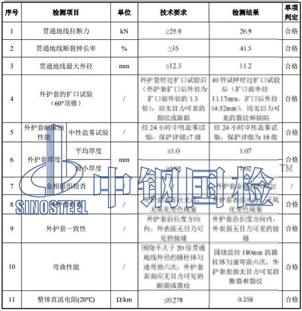 腐蝕試驗檢測項目結(jié)果