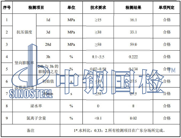 聚合物水泥砂漿檢測項目結(jié)果