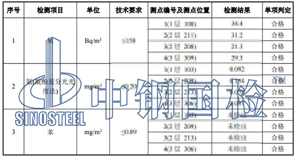 室內(nèi)環(huán)境污染物檢測項目結(jié)果