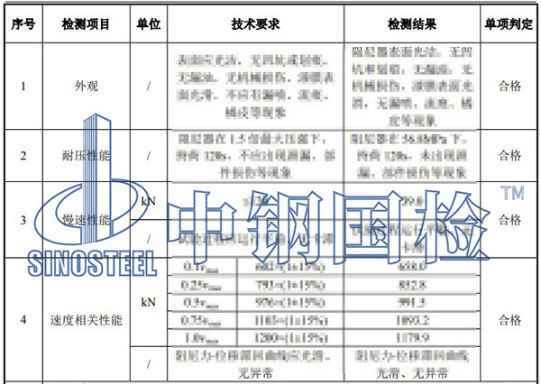 阻尼器檢測項(xiàng)目結(jié)果