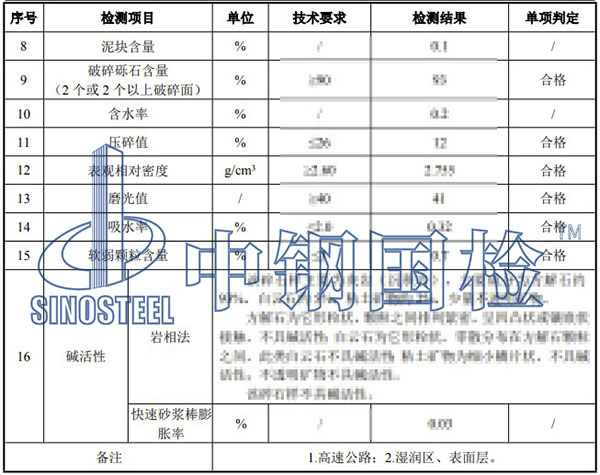 砂石料檢測項(xiàng)目結(jié)果
