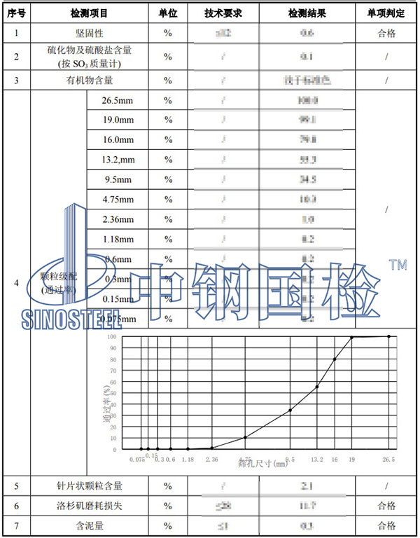 砂石料檢測項(xiàng)目結(jié)果