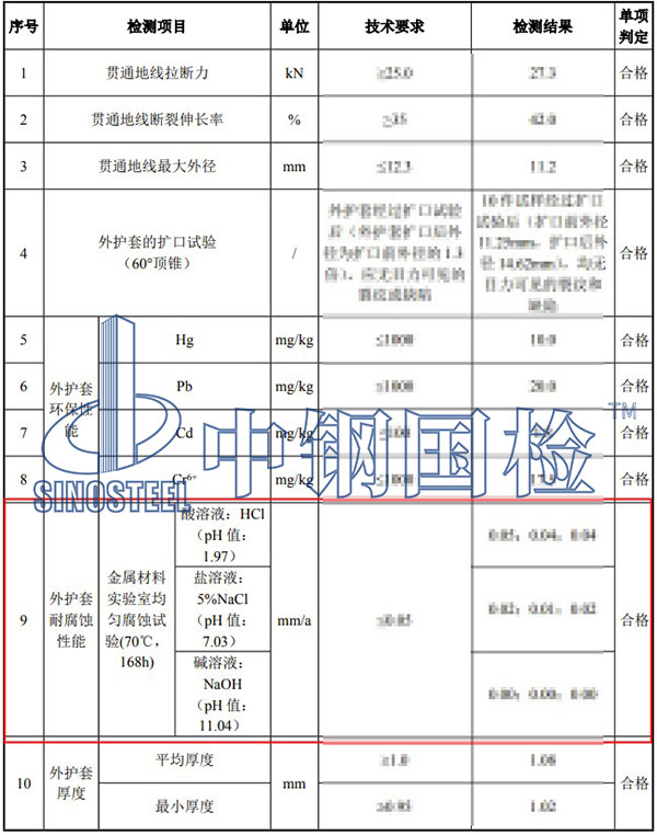 均勻腐蝕試驗檢測項目結(jié)果