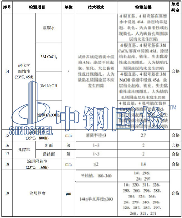 環(huán)氧涂層鋼筋檢測(cè)項(xiàng)目結(jié)果