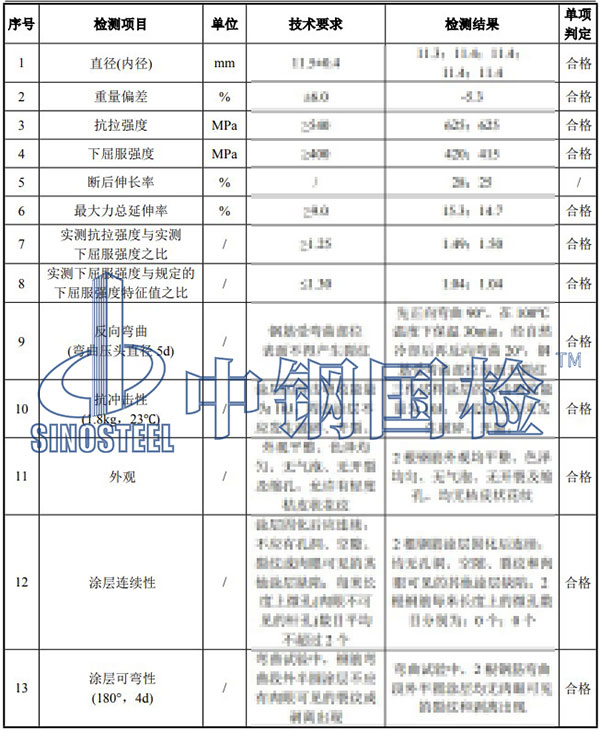 環(huán)氧涂層鋼筋檢測(cè)項(xiàng)目結(jié)果