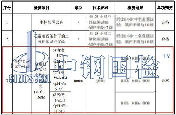 銅合金均勻腐蝕試驗(yàn)檢測項(xiàng)目結(jié)果