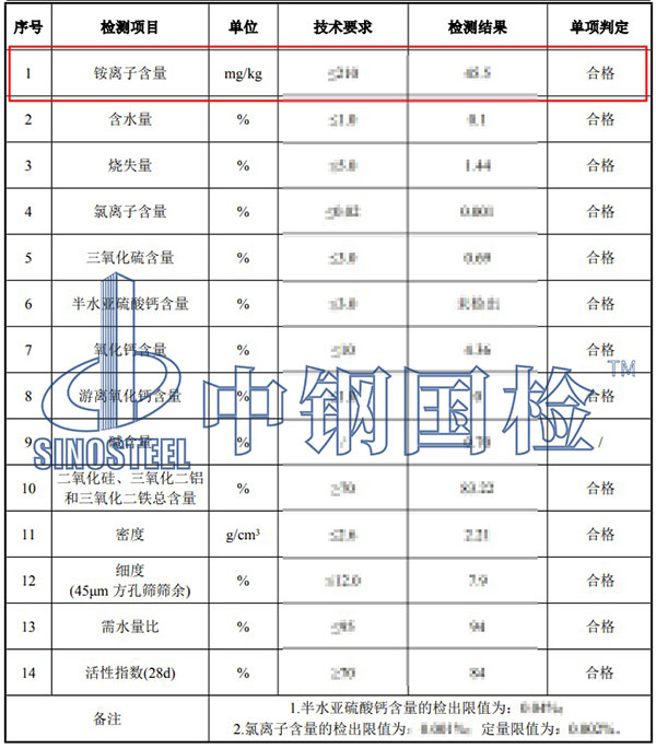 粉煤灰中銨離子含量檢測結果