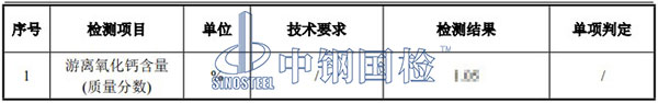 鋼渣游離氧化鈣檢測結果
