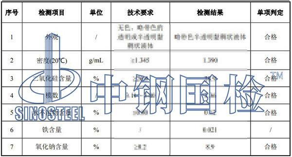水玻璃檢測項目結(jié)果