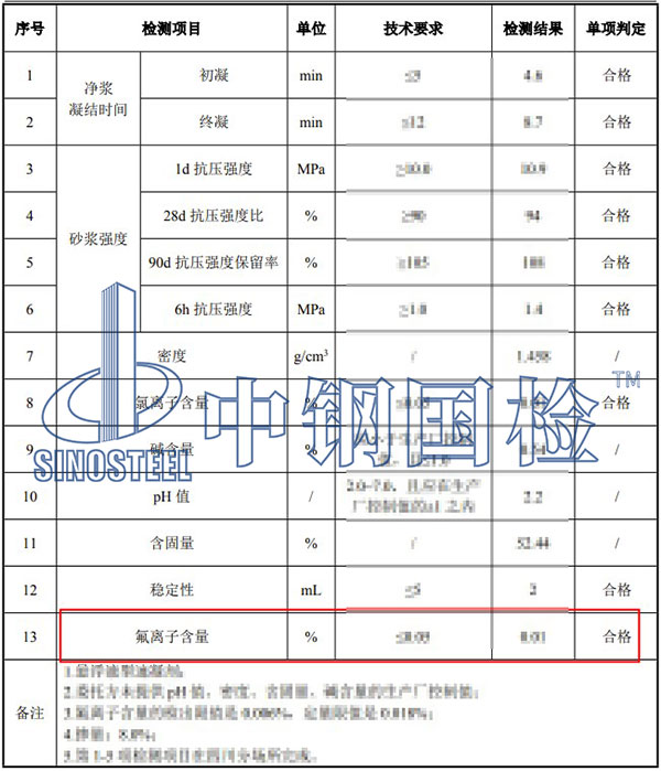 速凝劑氟離子檢測(cè)結(jié)果