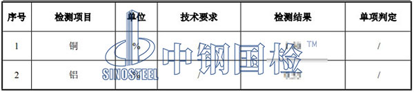 磷酸鐵鋰檢測項目結(jié)果