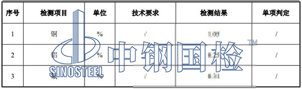二次電池廢料檢測(cè)項(xiàng)目結(jié)果