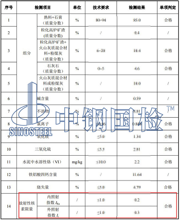 建筑材料放射性檢測結果