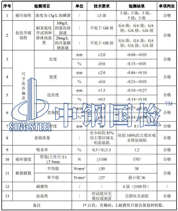 瓷磚檢測(cè)結(jié)果