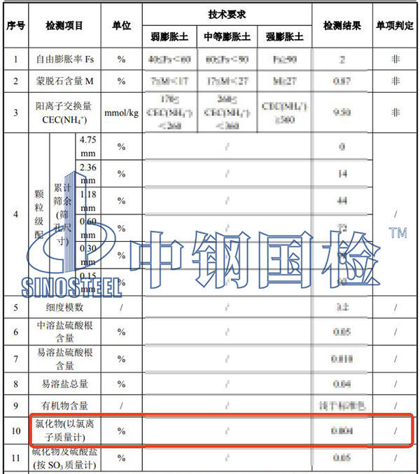 填料氯離子檢測結(jié)果