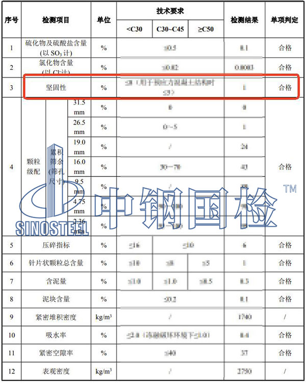 砂石堅(jiān)固性檢測結(jié)果