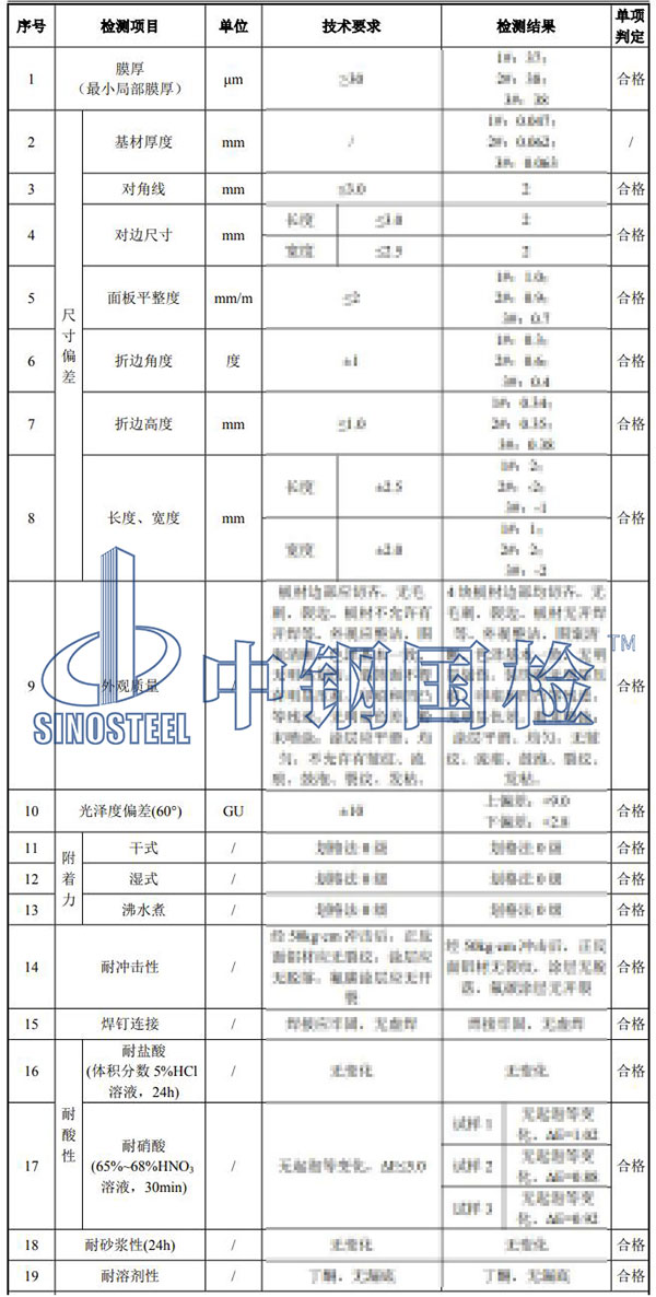 鋁單板檢測項(xiàng)目結(jié)果