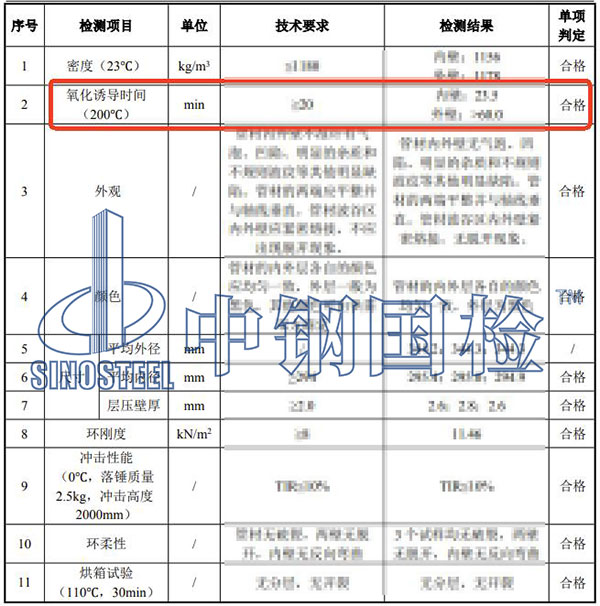 管材氧化誘導(dǎo)時(shí)間檢測結(jié)果