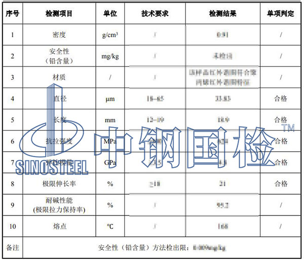 纖維檢測(cè)項(xiàng)目結(jié)果