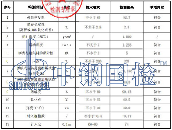 瀝青檢測(cè)結(jié)果