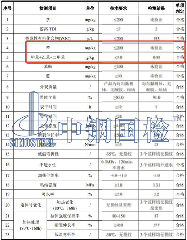 涂料苯系物檢測結果
