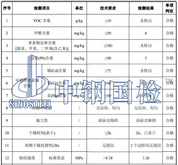 膩?zhàn)訖z測(cè)結(jié)果