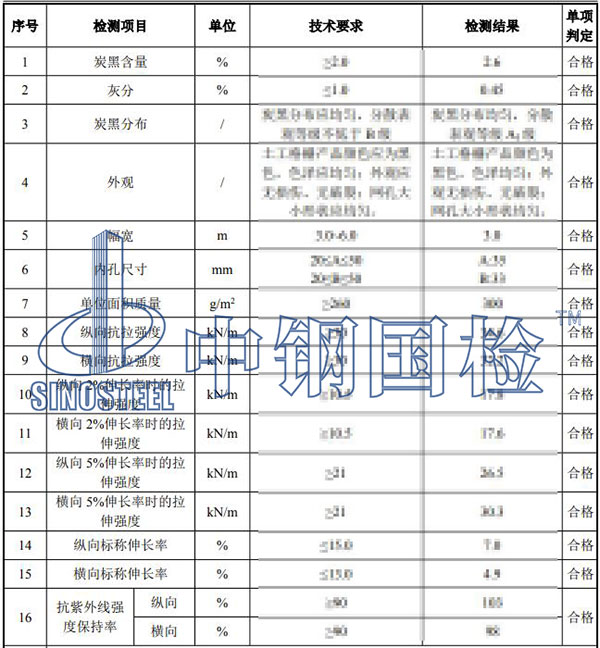 格柵檢測(cè)結(jié)果