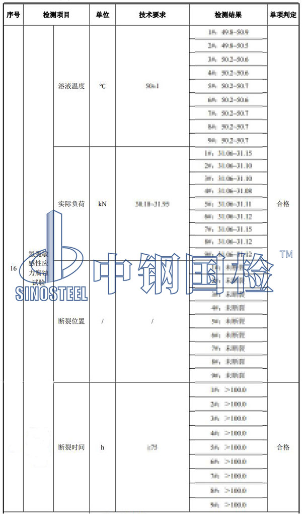氫脆檢測結(jié)果
