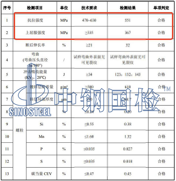 螺栓強(qiáng)度等級檢測結(jié)果