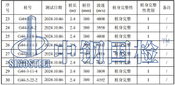 光伏樁基檢測(cè)部分結(jié)果