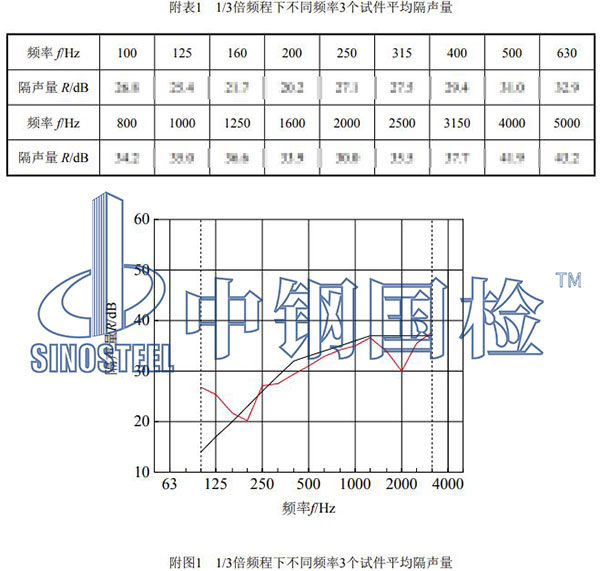 門窗檢測項目結(jié)果