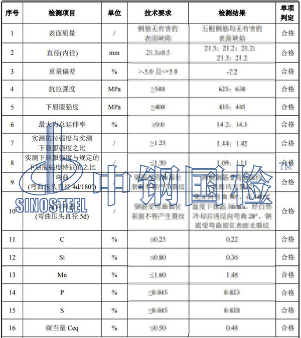 鋼筋材料檢測結(jié)果