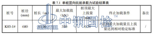 風(fēng)電樁基承載力檢測(cè)結(jié)果