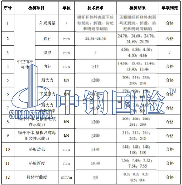 錨桿檢測項(xiàng)目結(jié)果