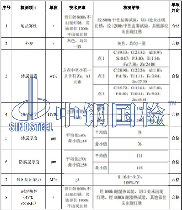 預埋件檢測結(jié)果