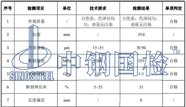 速鐵路隧道用纖維檢測項(xiàng)目結(jié)果
