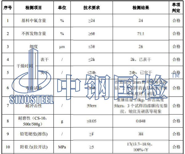 氟碳漆檢測項(xiàng)目結(jié)果