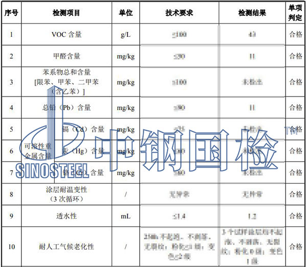 油漆質(zhì)量檢測(cè)項(xiàng)目結(jié)果