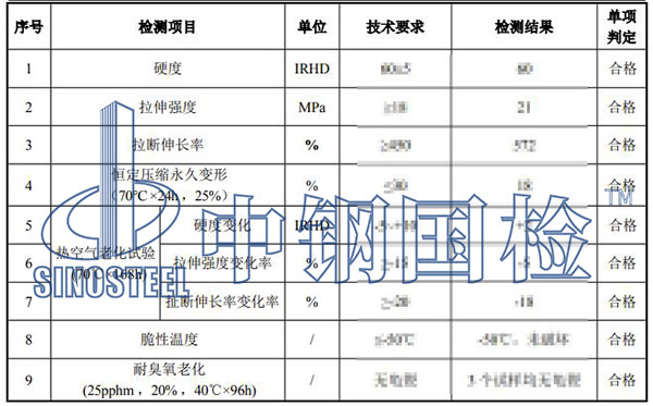橡膠墊板檢測項目結果