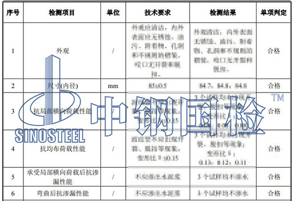 金屬波紋管檢測項(xiàng)目結(jié)果