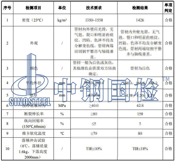 排水管檢測(cè)項(xiàng)目結(jié)果