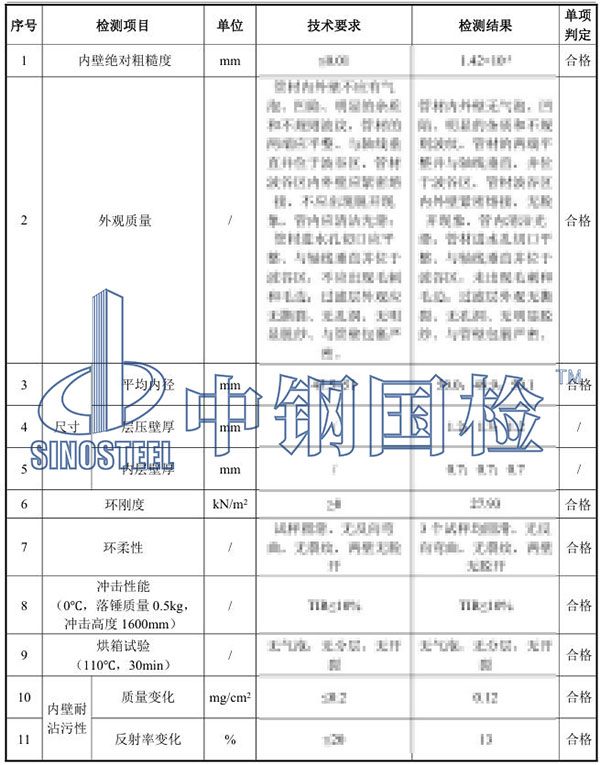 排水盲管檢測項目結(jié)果