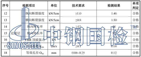 排水盲管檢測項目結(jié)果