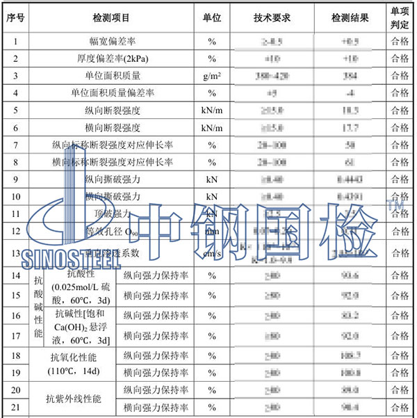 土工布檢測(cè)項(xiàng)目結(jié)果